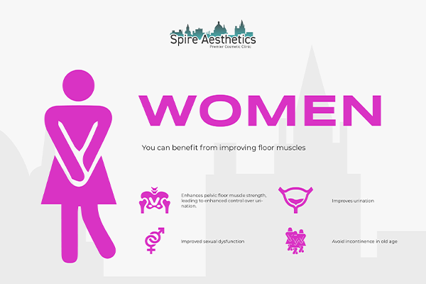 Benefits of EMS Female Urinary Incontinence Device Leicester