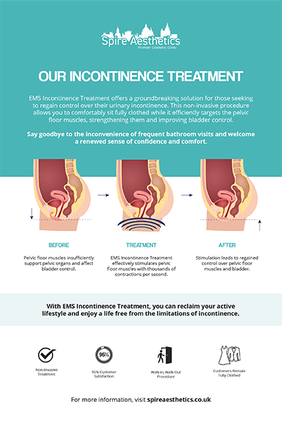 image to show how EMS treatment works for female urinary incontinence Leicester