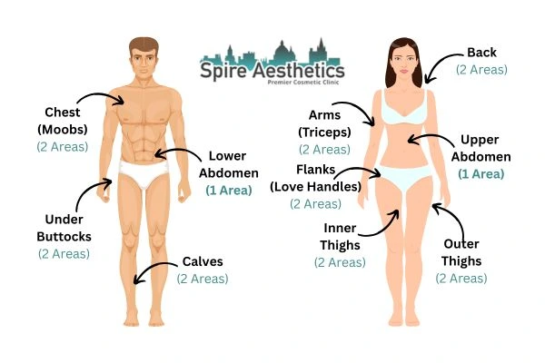 Cryolipolysis Prices Leicester